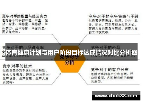 体育健康计划与用户阶段目标达成情况对比分析图