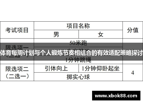 体育每周计划与个人锻炼节奏相结合的有效适配策略探讨