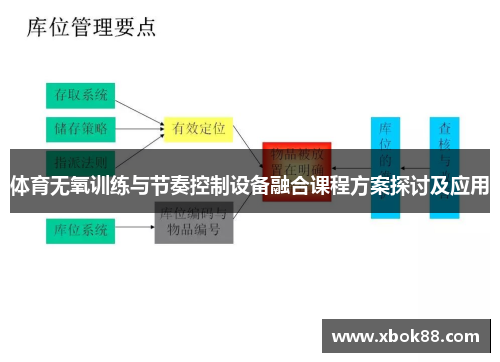 体育无氧训练与节奏控制设备融合课程方案探讨及应用