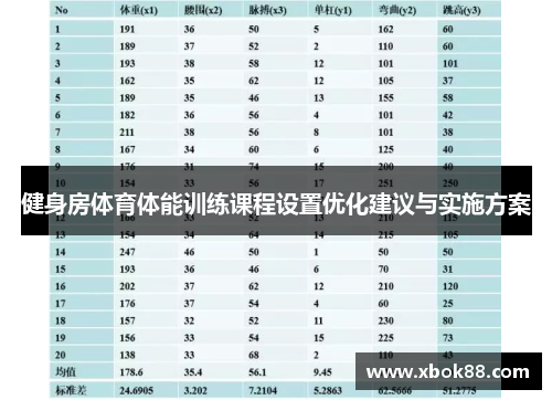 健身房体育体能训练课程设置优化建议与实施方案