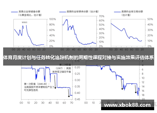 体育月度计划与任务转化追踪机制的周期性课程对接与实施效果评估体系